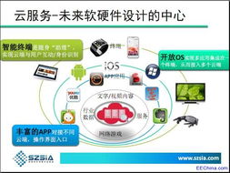 消費(fèi)電子產(chǎn)品的下一片藍(lán)海 2013深圳集成電路技術(shù)創(chuàng)新與應(yīng)用展探索焦點(diǎn)