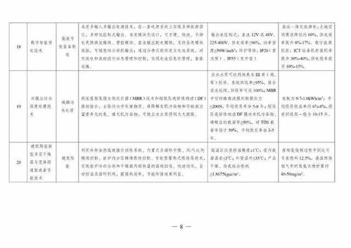 《國家綠色技術推廣目錄（2020年版）》發布，引領產業綠色轉型新篇章